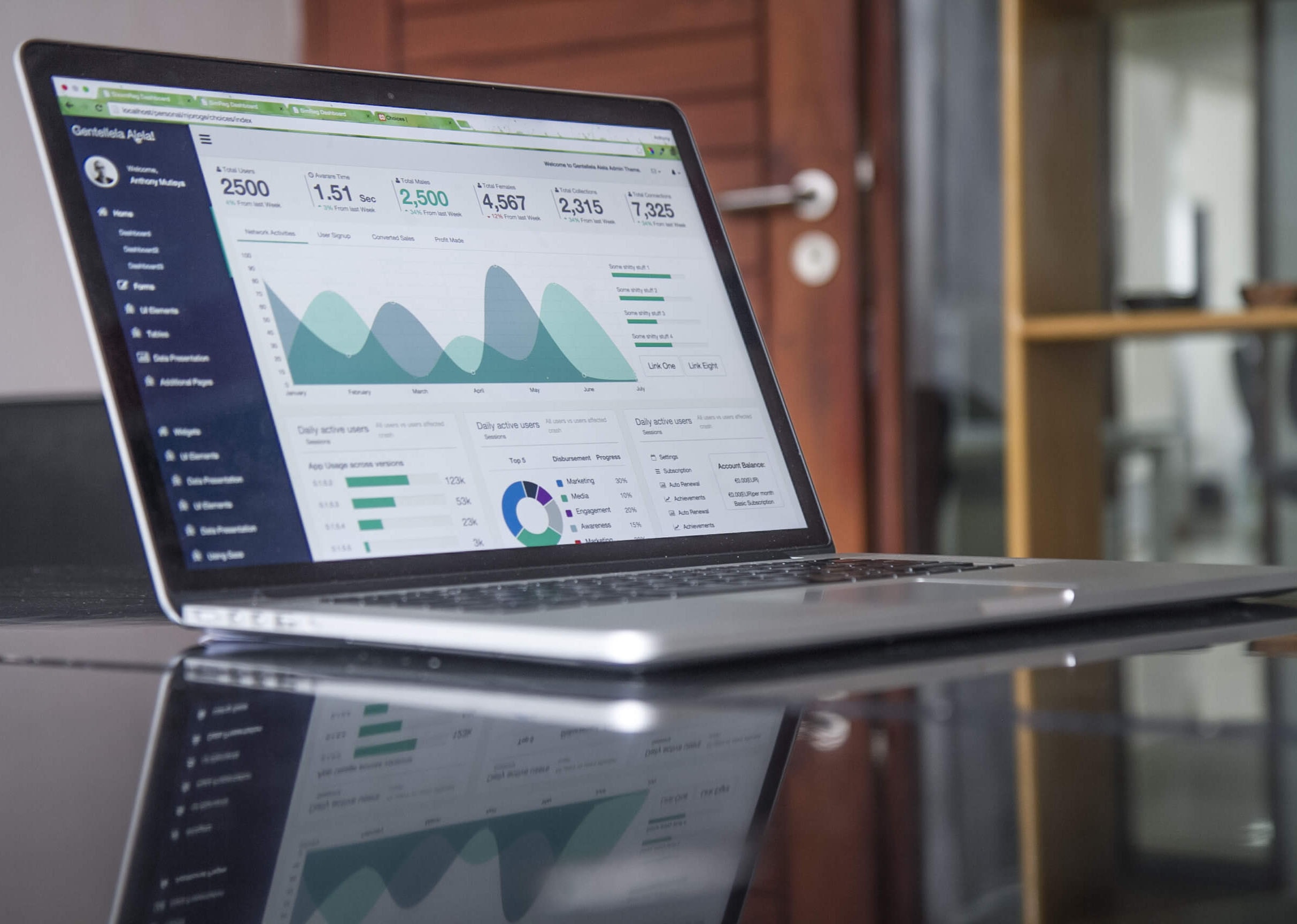 8 Financial Metrics that every startup owner should know about